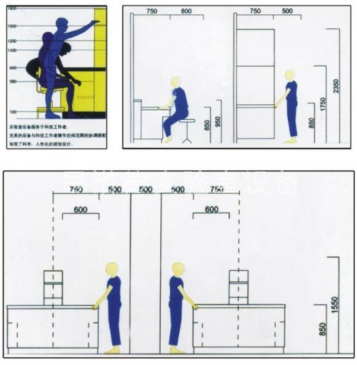 实验室操作高度